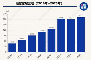 ?优雅！哈登INS转发个人品牌红酒广告